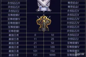 王者荣耀S10赛季结束时间 王者荣耀S11段位怎么继承机制介绍图片