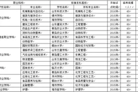 山东“3+2”“3+4” 分段培养计划出炉 潍坊12所职校招生1621人图片