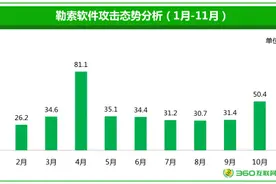 勒索病毒疯狂肆虐：一年内500多万电脑遭攻击图片