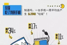关注｜90后“佛系”清理手机垃圾？真的假的？图片