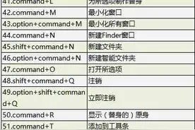 干货！400个超实用快捷键，九图全收藏图片