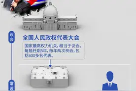 一图看懂古巴政治体制：古巴国家元首是如何产生的？图片