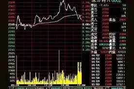 如何看懂分时图？分时图基础知识图片