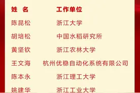 十年磨一剑！我省首批“万人计划”名单公布图片