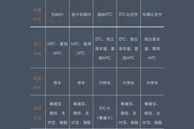 无感支付广州深圳落地 粤通卡APP绑定车牌即可自动支付通过图片