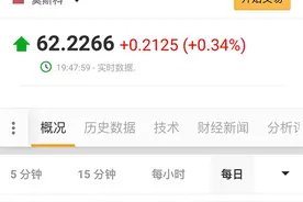 俄罗斯等国货币暴跌，地缘博弈叠加美元加息还有多危险？图片