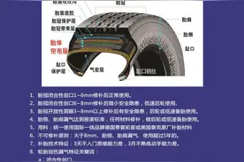 补胎警长公开36式科学补胎步骤图片