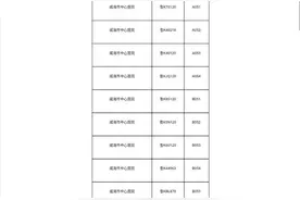 威海：认清这些120急救网络救护车车牌号 其他的是假的图片