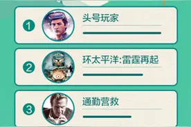 百度视频3月大数据报告：古装剧低迷，网综回暖图片