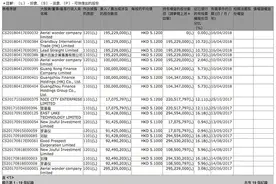 海航集团出清广州农商行股权套现12亿元，广州两家国企接盘图片