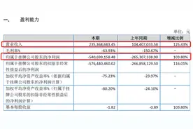 “星际特工"不达预期 基美影业去年亏损5.4亿图片