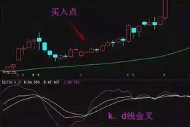 周K线KDJ实战运用图解图片