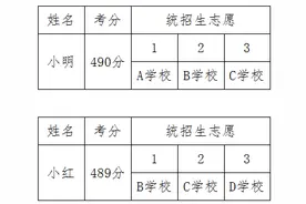 权威发布！济宁市城区高中学校报考说明图片