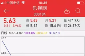 抱上腾讯、京东大腿，乐视网连续涨停！钱却被这帮人赚走了…图片