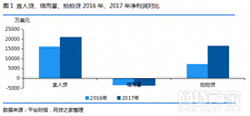 信而富借钱逾期怎么办，信而富借款上征信吗 配图02