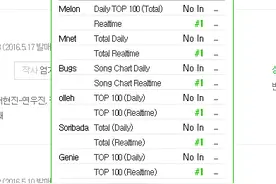 [EXO][新闻]160609 音源霸主EXO归来 强势占据八榜一位！图片