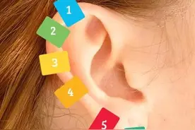 一个晒衣夹就能缓解各种疼痛，简单好用，国外都传遍了图片