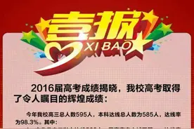 小编泣血收录全省46所高级中学“喜报”大集合！图片
