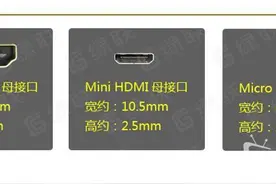 分不清HDMI、Mini、Micro接口？一张图清晰展现！图片