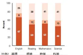 官方数据|ACT考试 关于STEM-计算机科学与数学的报告图片