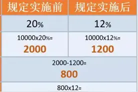 降低公积金缴存比，它竟然受伤最深！!图片