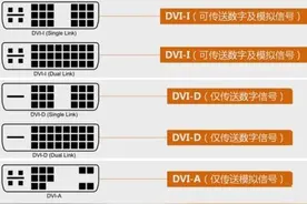 关于VGA、DVI、HDMI和DP你必须了解的那些接口！图片