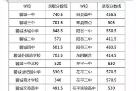 2016年聊城（含县市区）各高中录取分数线出炉！图片