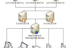 java调用身份证识别OCR图片