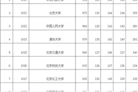 北京高招本一文高校录取最低分图片