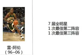 科普一下加盟绿衫军前的雷-阿伦是怎样的一个球星图片
