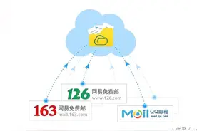 您好，邮件聚合！再见，云附件！图片