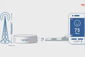 认识5G（全）：5G改变世界（中文解说）