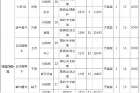 奇迹暖暖2016端午节套装制作所需花费分析图片