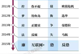 “吓死宝宝了”入选十大流行语 还有“我想静静”···图片
