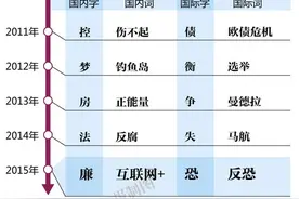 “吓死宝宝了”入选十大流行语 还有“我想静静”···图片