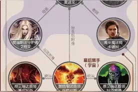没玩过魔兽但准备陪男票去看电影的赶快补课！（附人物关系解析）图片