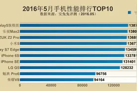 安兔兔跑分新排行：国产手机包揽前三图片