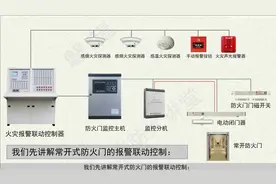 常开、常闭防火门的报警联动控制方式及要求视频封面