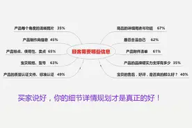 淘宝卖家如何设计一个动心的爆款详情页？图片
