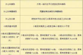 数学基础公式大全：1-9年级通用，99%学生有遗漏！建议收藏图片