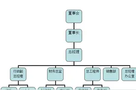 万科最全管理制度及流程图片