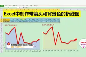 Excel中制作带箭头和背景色的折线图，简单到没朋友！视频封面