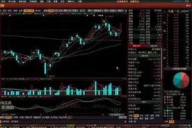 军工的崛起两踩年线趋势股-内蒙一机