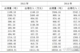 2015养殖渔情分析：鲤鱼专题报告图片