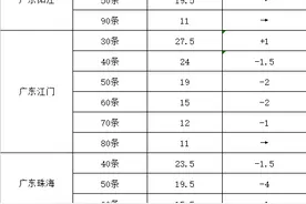 Hot！最新全国南美白对虾、罗非鱼、海水鱼、特种鱼塘头报价 | 行情参谋图片