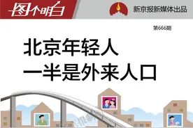 5至34岁的北京常住人口 一半没有北京户口图片