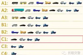 您的驾驶证类型与驾驶车辆相符吗？图片