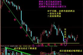 高手长期总结出来的合理加仓方法 建议珍藏！图片