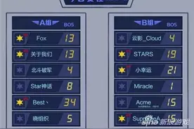 球球大作战线上公开赛成功晋级队伍名单揭晓图片