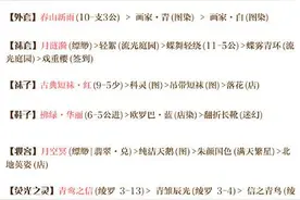 奇迹暖暖联盟委托5-1怎么搭?联盟委托第五章高分图片